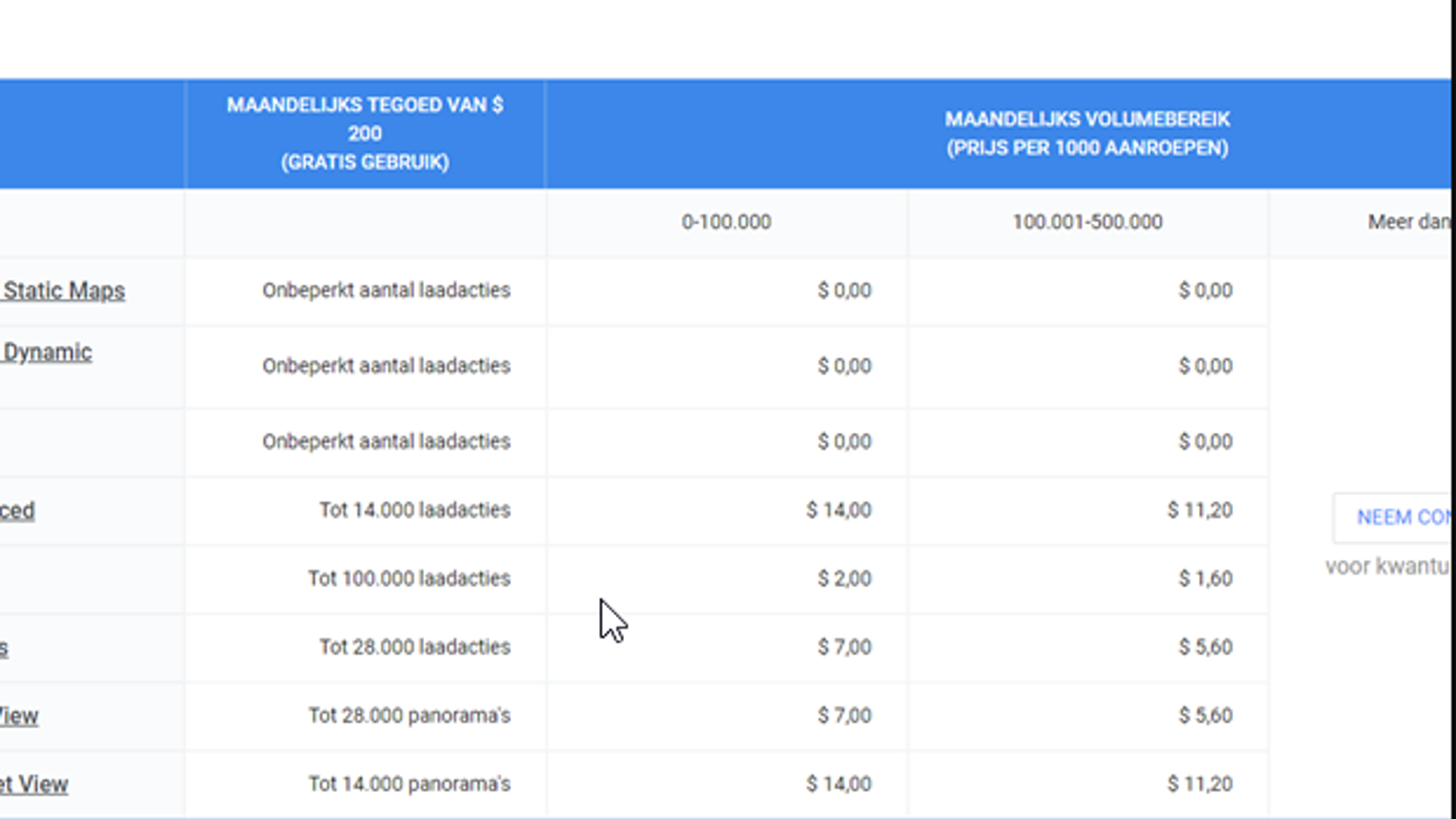 Screenshot van een Tag Manager rapport