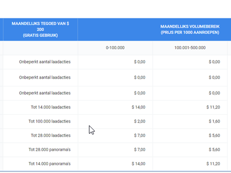 Screenshot van een Tag Manager rapport